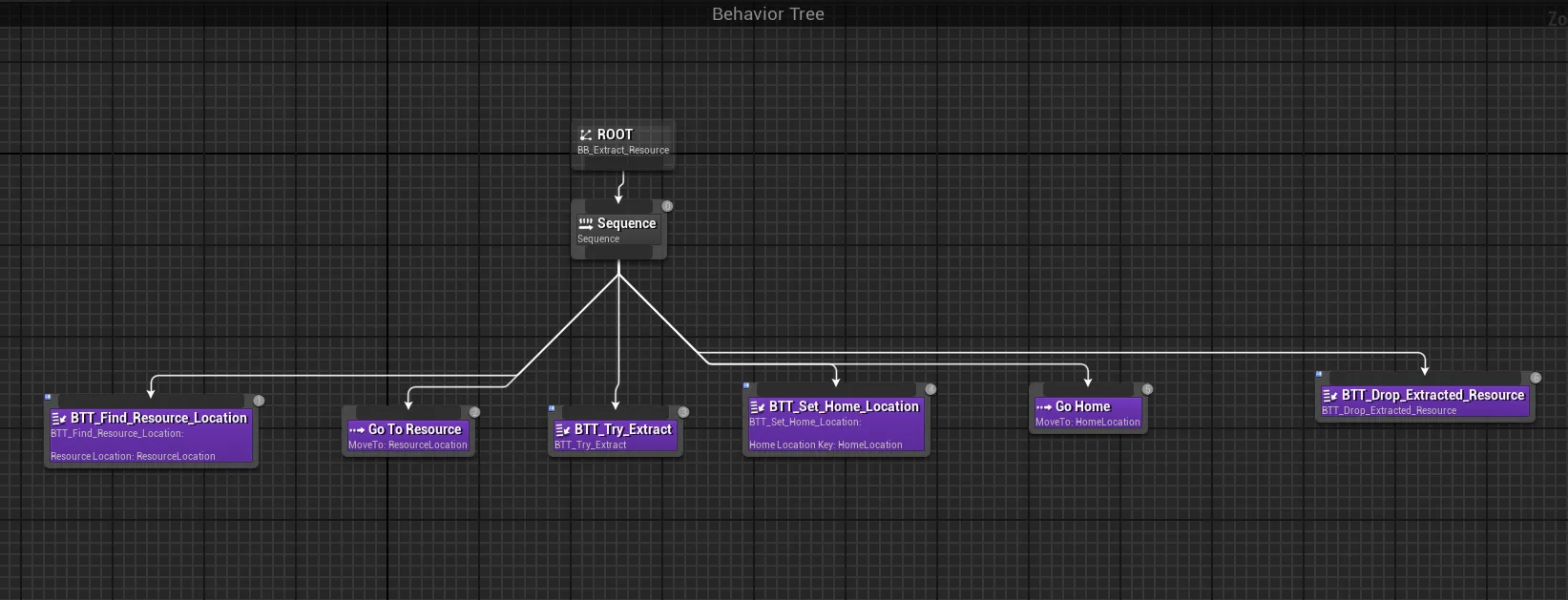 The Gatherer Component: Driving an Unreal Behavior Tree Loop