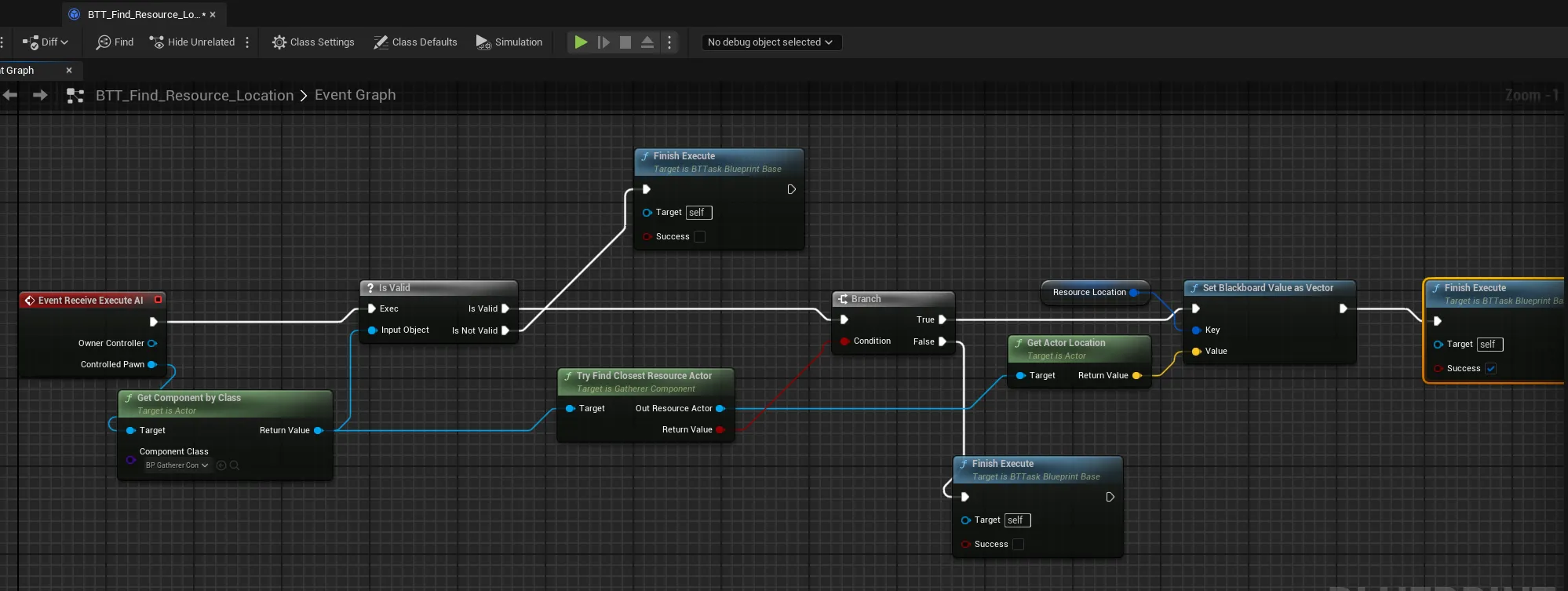 The find resource location task graph calling TryFindClosestResourceActor and writing the resource location to the blackboard