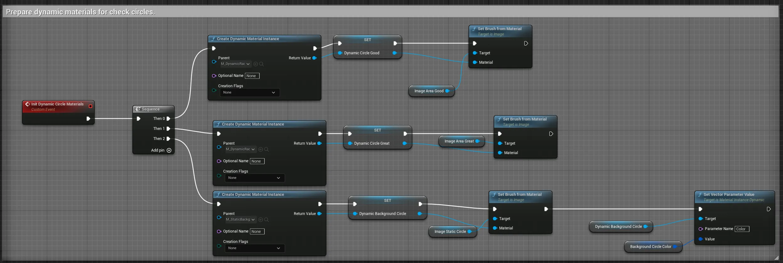 The Init Dynamic Circle Materials graph creating dynamic material instances for the good zone, great zone, and background circle and assigning them as image brushes