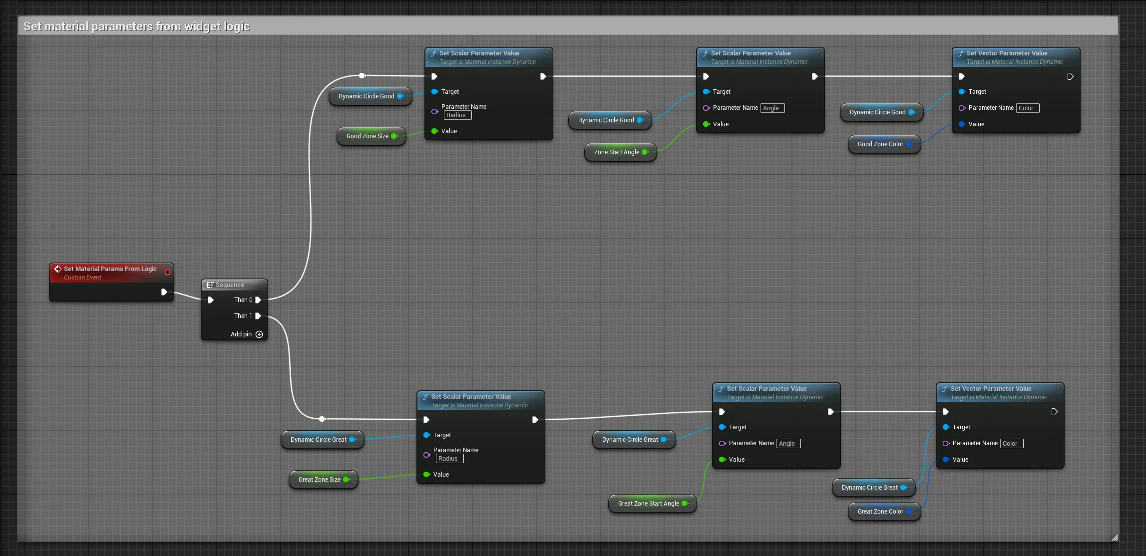 The Set Material Params From Logic graph setting Radius, Angle, and Color on the good and great dynamic material instances