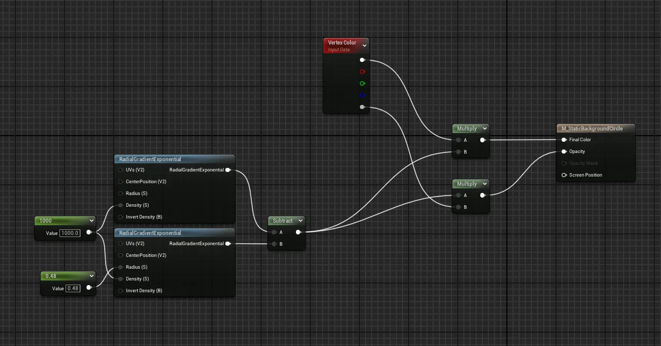 The M_StaticBackgroundCircle material graph in Unreal Engine: two RadialGradientExponential nodes subtracted into a full ring, tinted and sent to the final color and opacity